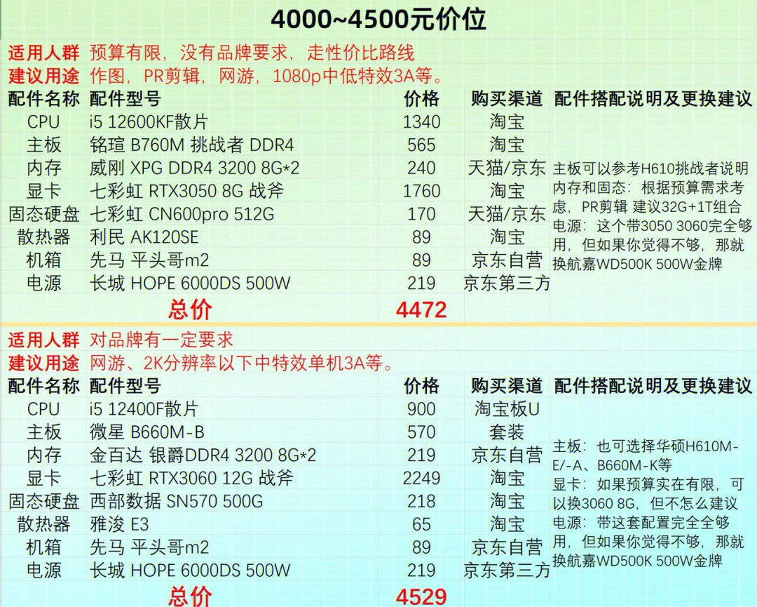 600元打造实用电脑主机——经济型主机配置攻略