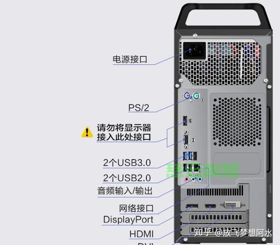 电脑主机如何配置教学