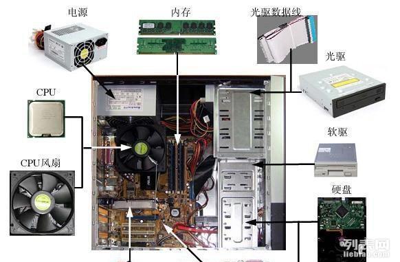 小巧实用电脑主机配置图及其优势分析