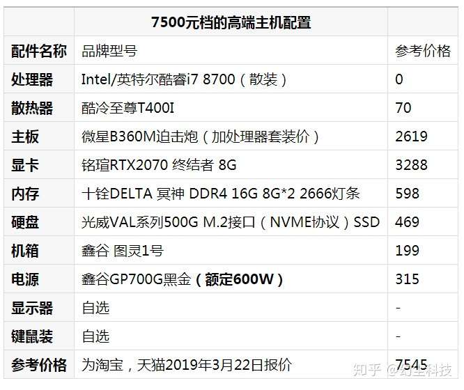 天价电脑主机配置，性能与价格的巅峰之作