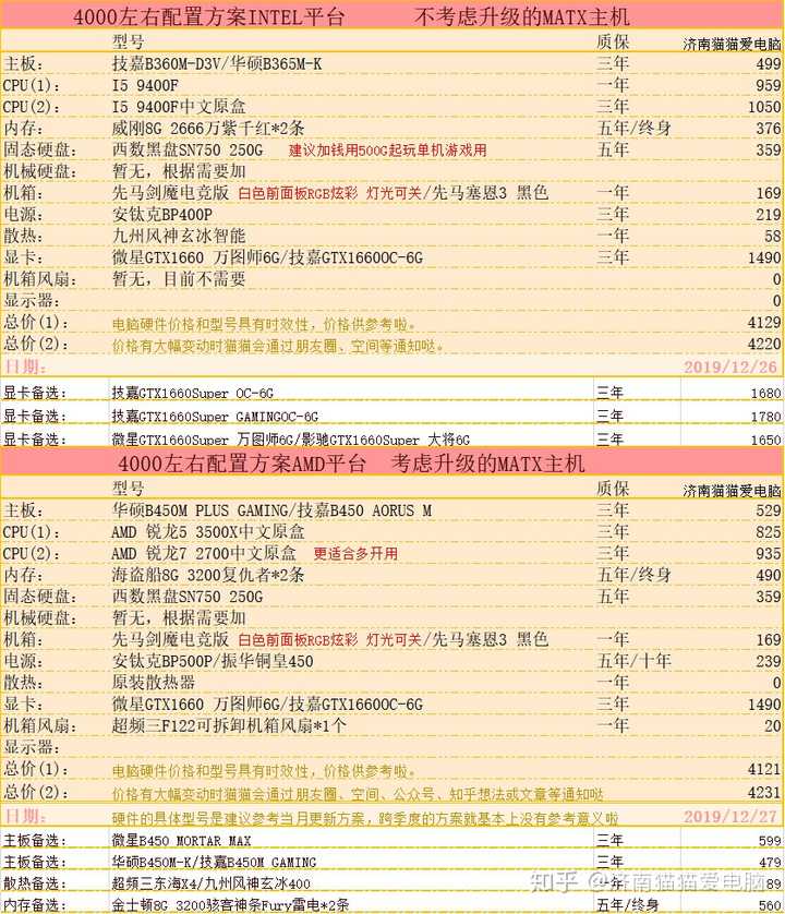 3千元以内电脑主机配置推荐，打造高性价比的计算机硬件组合