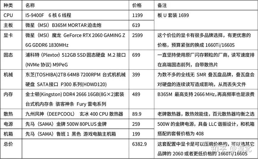 各个电脑主机品牌配置详解