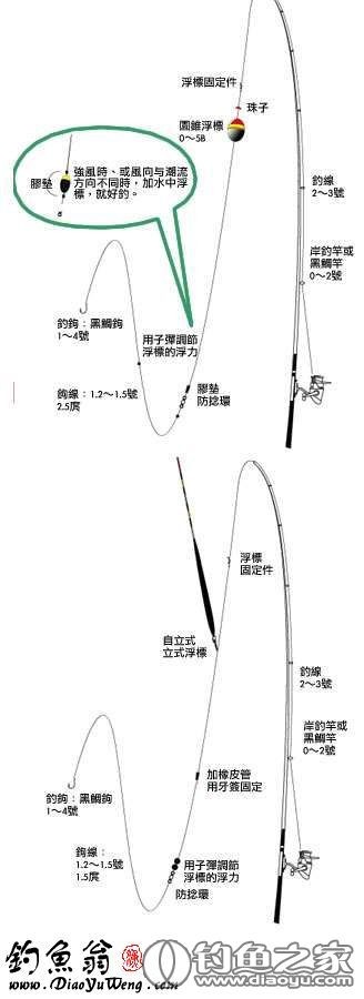 矶钓大力马主线线组，探索与解析