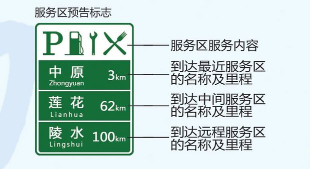 高速公路服务区标志的设计与意义