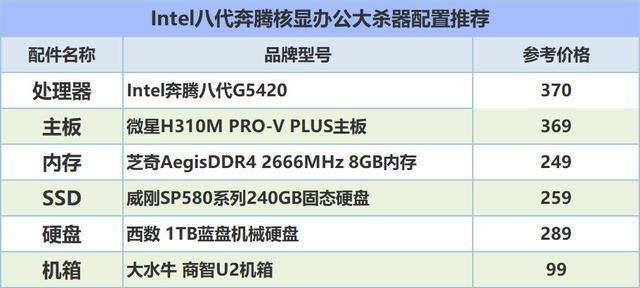 电脑主机正常配置，打造高效稳定的计算机核心