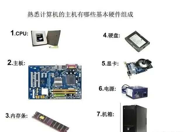 家用电脑主机配置图解，深入了解电脑硬件构成