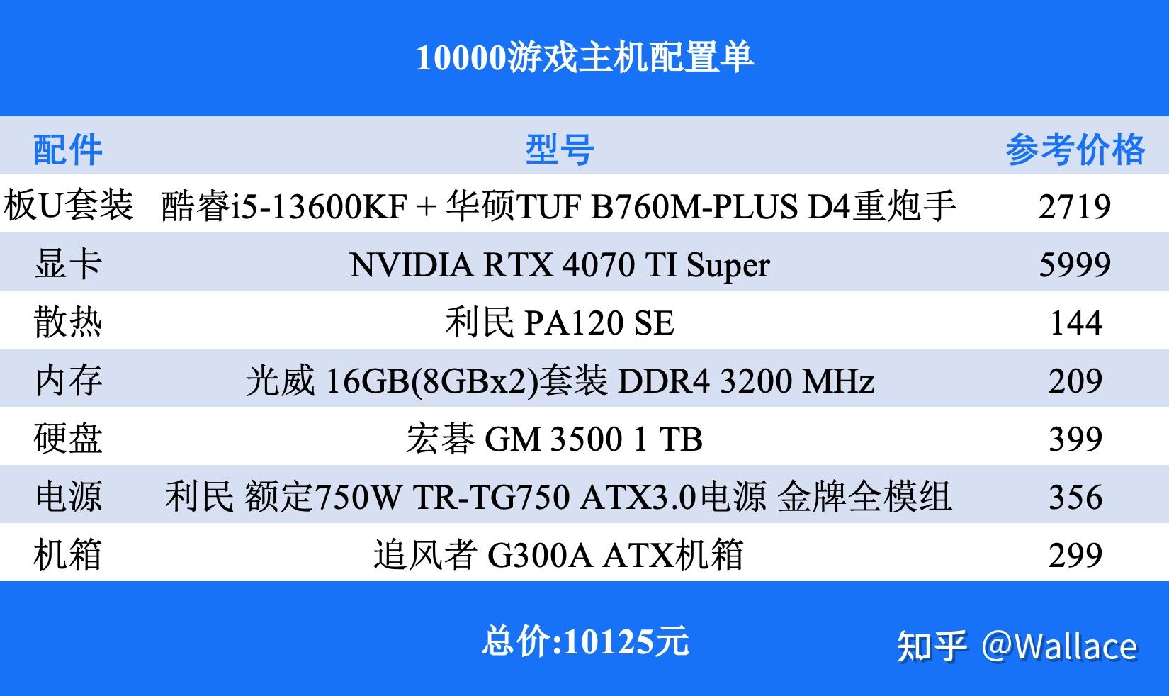 电脑主机台式配置怎么选——打造理想台式电脑的指南