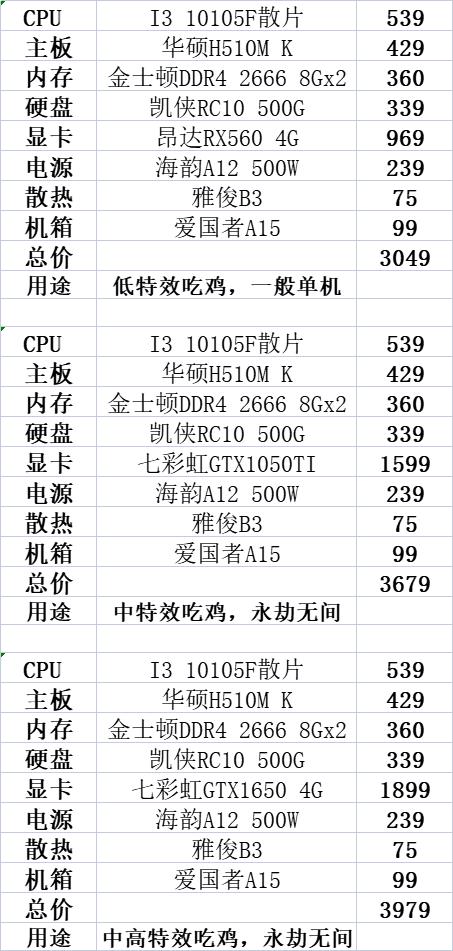 新手如何看电脑主机配置