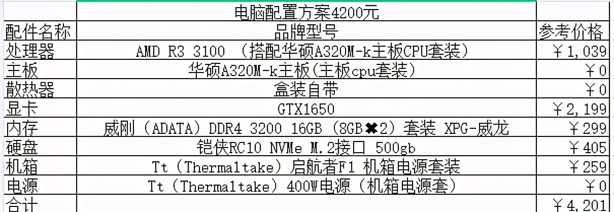 组装电脑主机最佳配置单，打造理想的数字世界核心