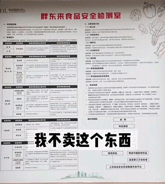 胖东来超市价目表详解