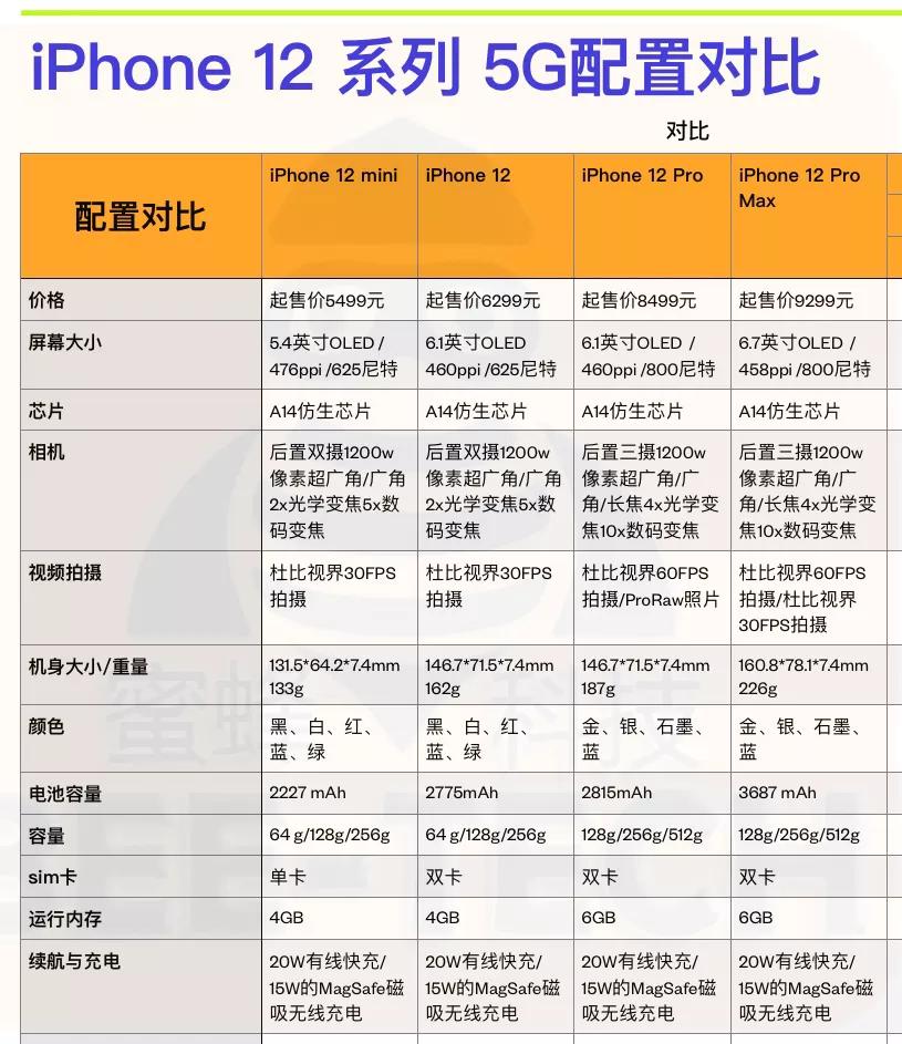 如何查电脑主机参数配置，全面解析与实用指南