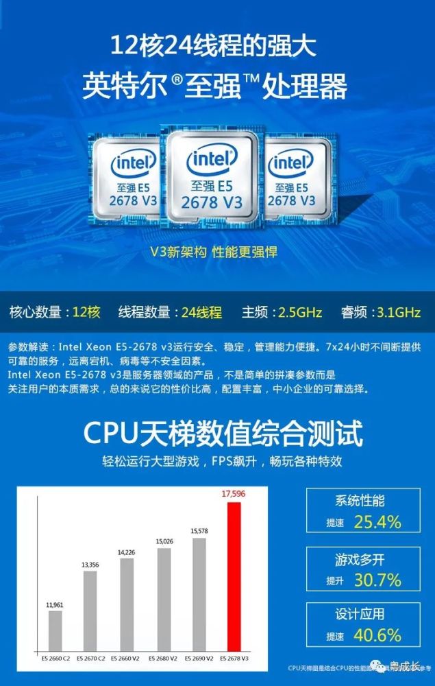 电脑主机配置E5，性能之巅的极致体验