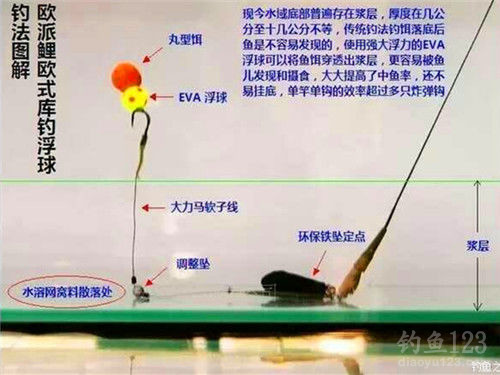 海竿钓鱼使用大力马线的优势与考量