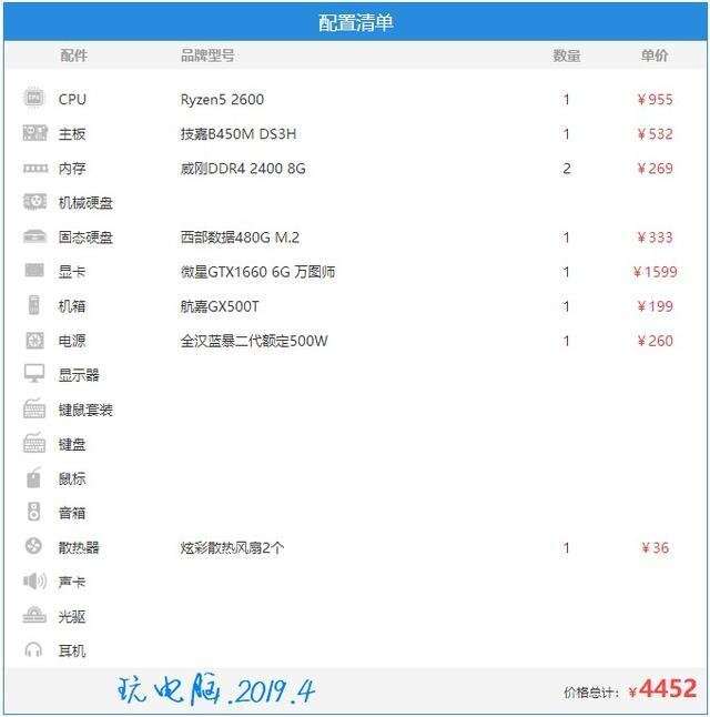 家用电脑主机配置图大全，选择适合你的电脑配置指南