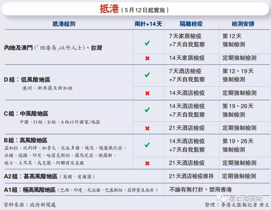 香港是否打大陆疫苗？解读香港疫苗接种政策与现状