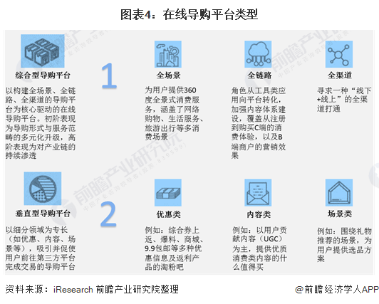 胖东来网上购物平台的发展与现状