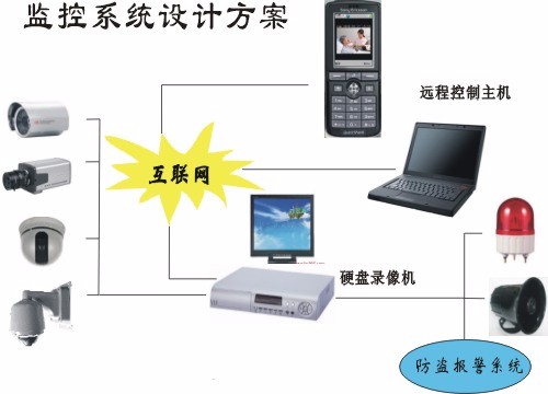 家庭局域网电脑主机配置指南