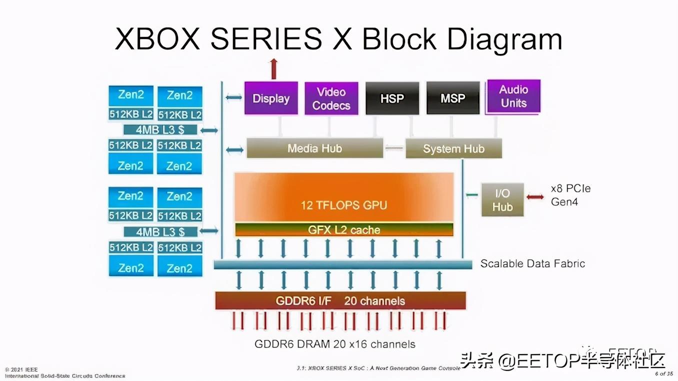 Xbox游戏主机与电脑配置的关系探究