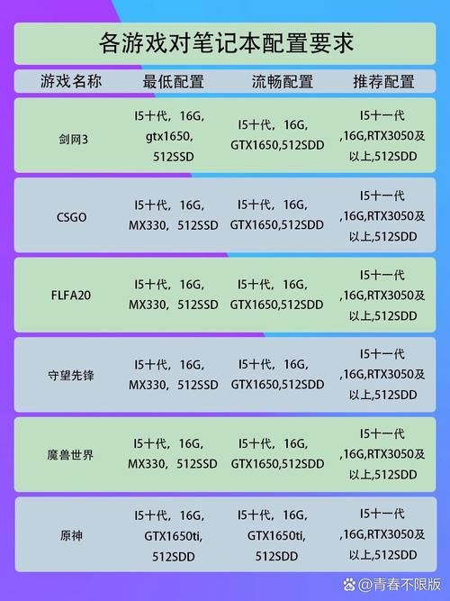 电脑玩主机游戏配置推荐