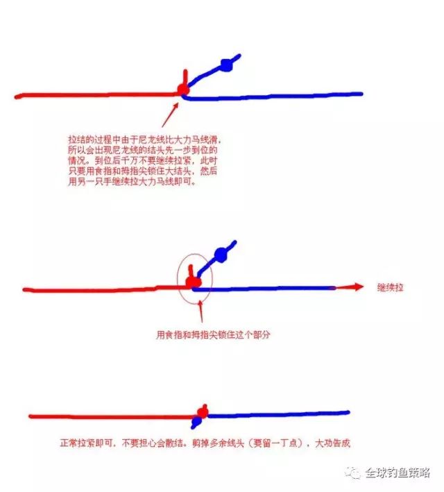 大力马线与主线连接技术，深度探讨与实践指南