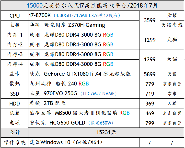 低画质特效电脑主机配置，实用之选