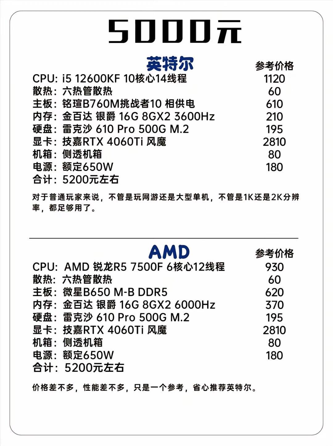 五千元电脑主机最佳配置解析