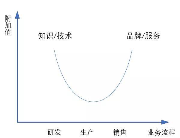 台钓技巧中的秘密武器，大力马鱼线与子线的应用