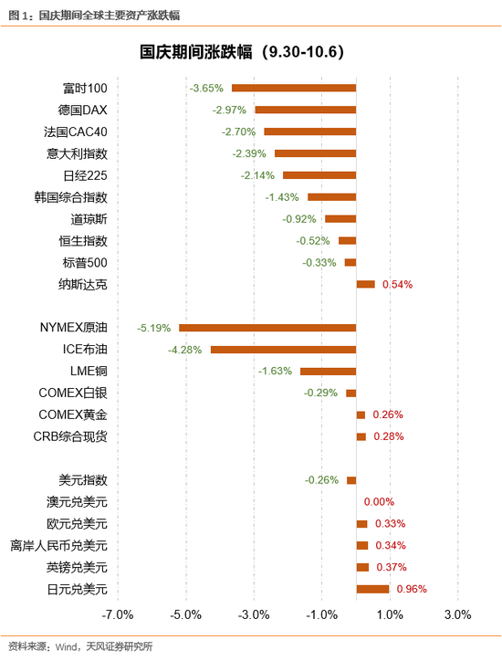 今日财经数据新闻，全球经济动态与市场趋势分析