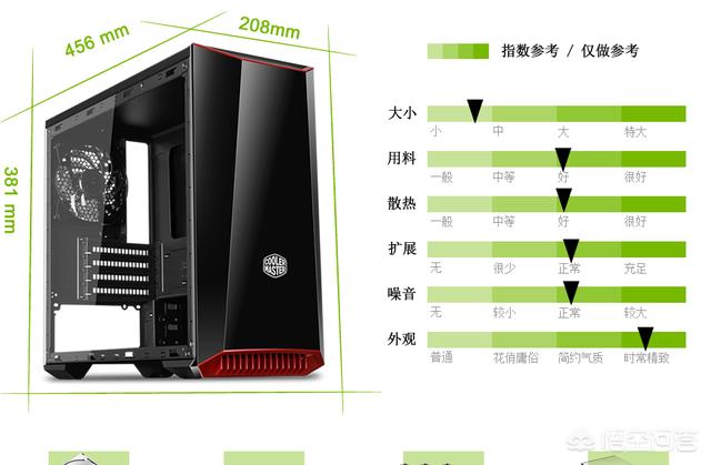 电脑主机配置单图解，深入理解电脑硬件构成