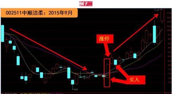 筏竿线主线大力马，传统钓法的革新与升级