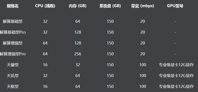 关于3D渲染电脑配置主机价格的研究