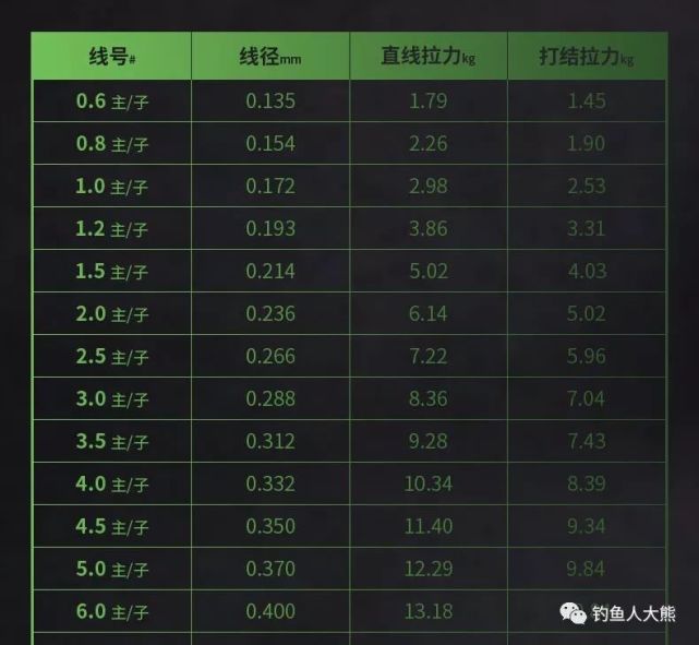 探索高品质3M成品线组主线，大力马的力量与优势