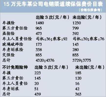 车险第二年优惠多少，深度解析与攻略