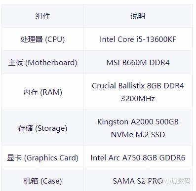 打造理想电脑主机，2024配置指南