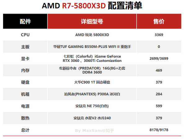 AMD 8000元电脑主机配置详解