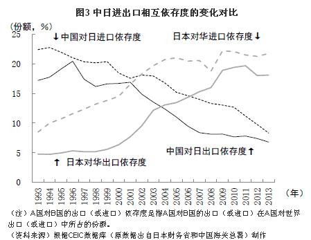 日本在历史与现代中的挫败与挑战