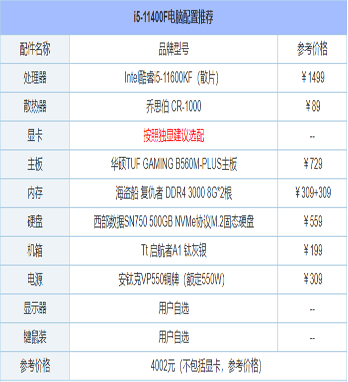 电脑主机配置原则是什么