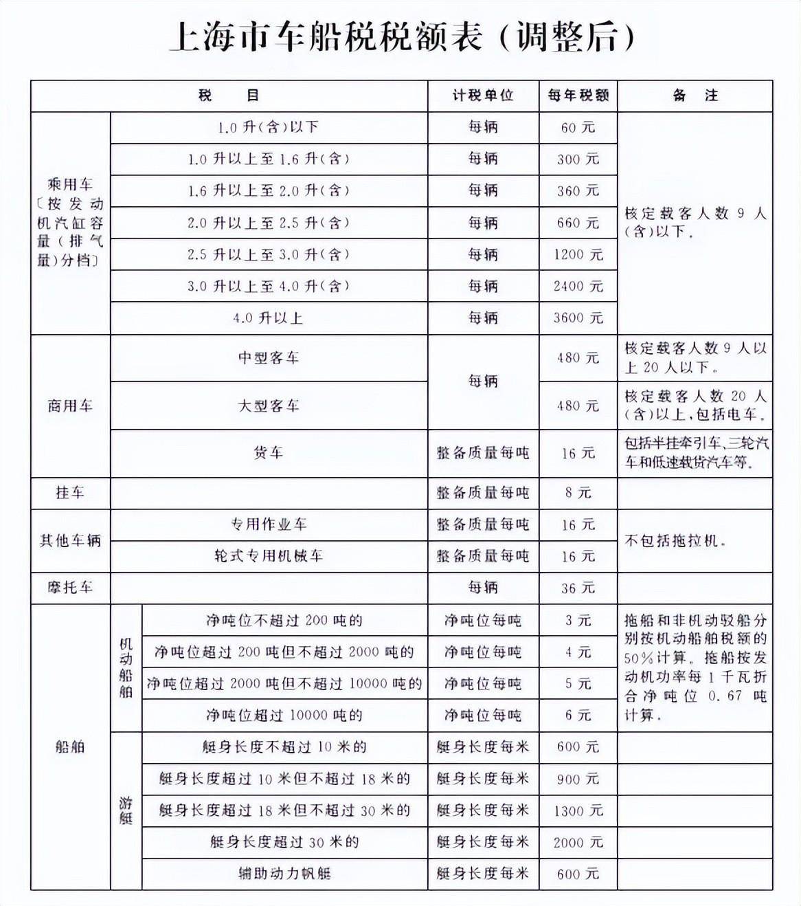 车船税是什么意思，解析与理解