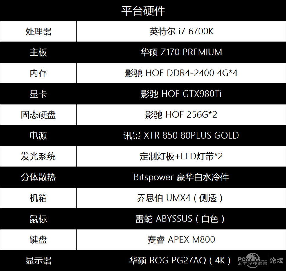 进口电脑主机配置表图解，深度解析与选择指南