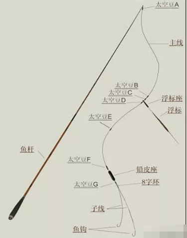 手竿主线绑大力马线视频教程，从入门到精通