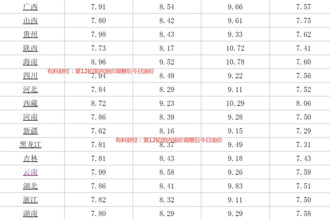 24年油价调整日期时间一览表，回顾与前瞻