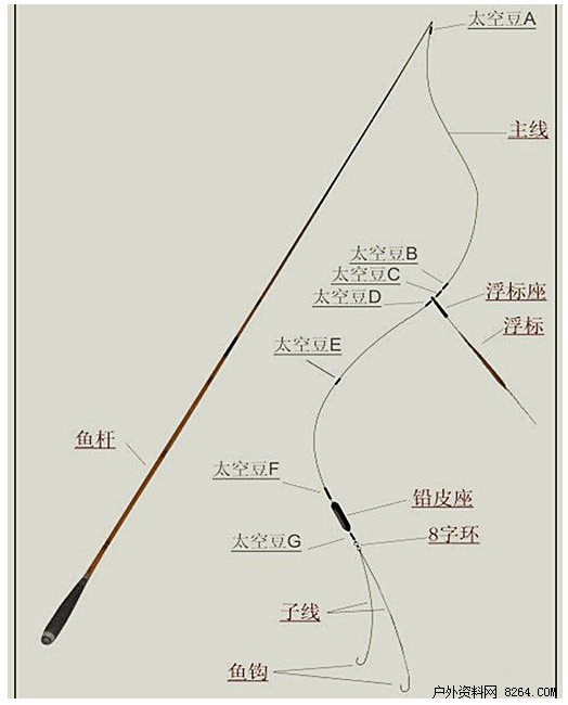 大力马鱼线能否作为主线使用，探讨与解析