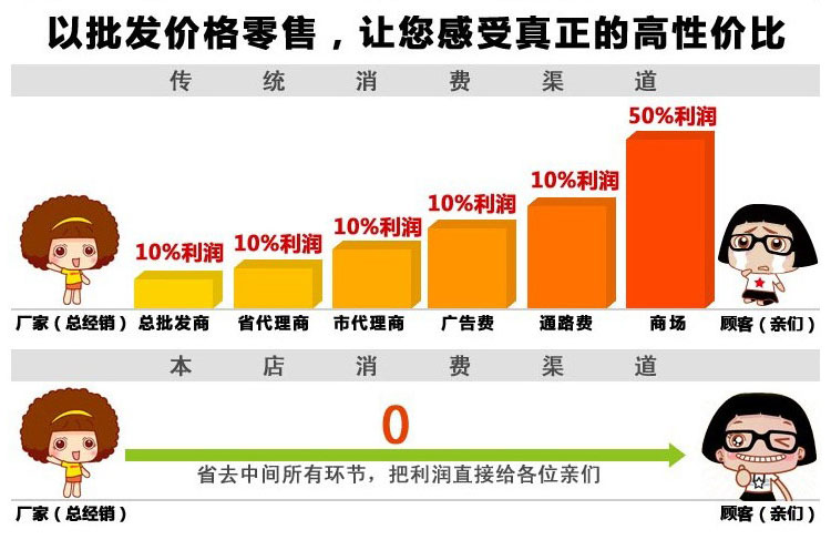 探索廉价批发货源的平台，如何找到性价比最高的货源渠道