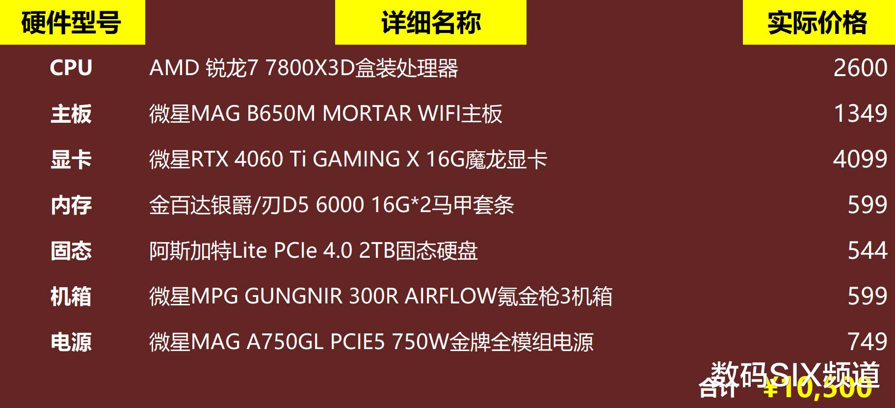 i5电脑主机配置显卡，性能与选择的完美结合