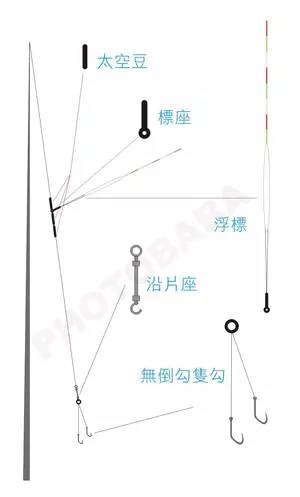 鱼线，4.5米主线与大力马的完美结合