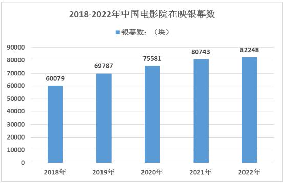 预测2024最新电影票房趋势及展望