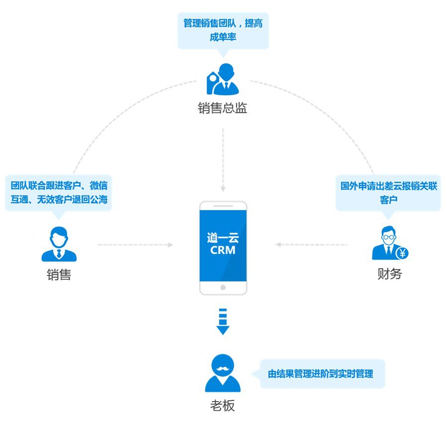 免费CRM系统，助力企业成长的强大工具