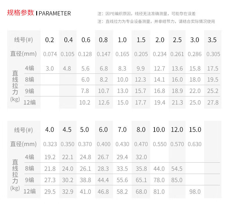 大力马线，主线与子线的界定与解析