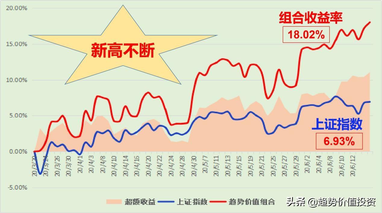 电脑主机炒股用配置指南