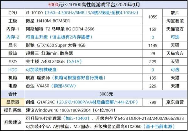 电脑主机配置清单详解